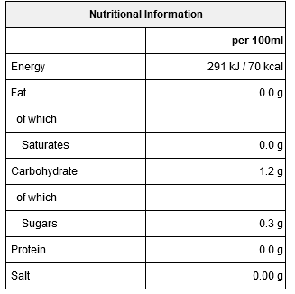 Nutritional table HC PN 22