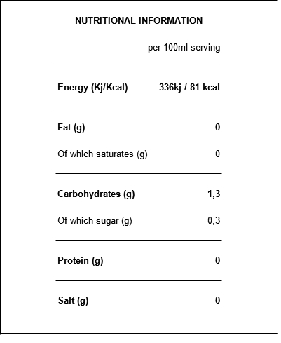Nutritional table - Variation19