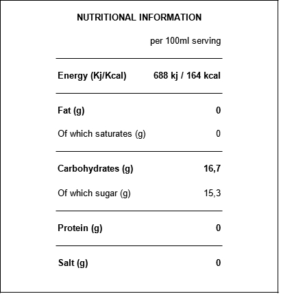 Nutritional table PJRAT